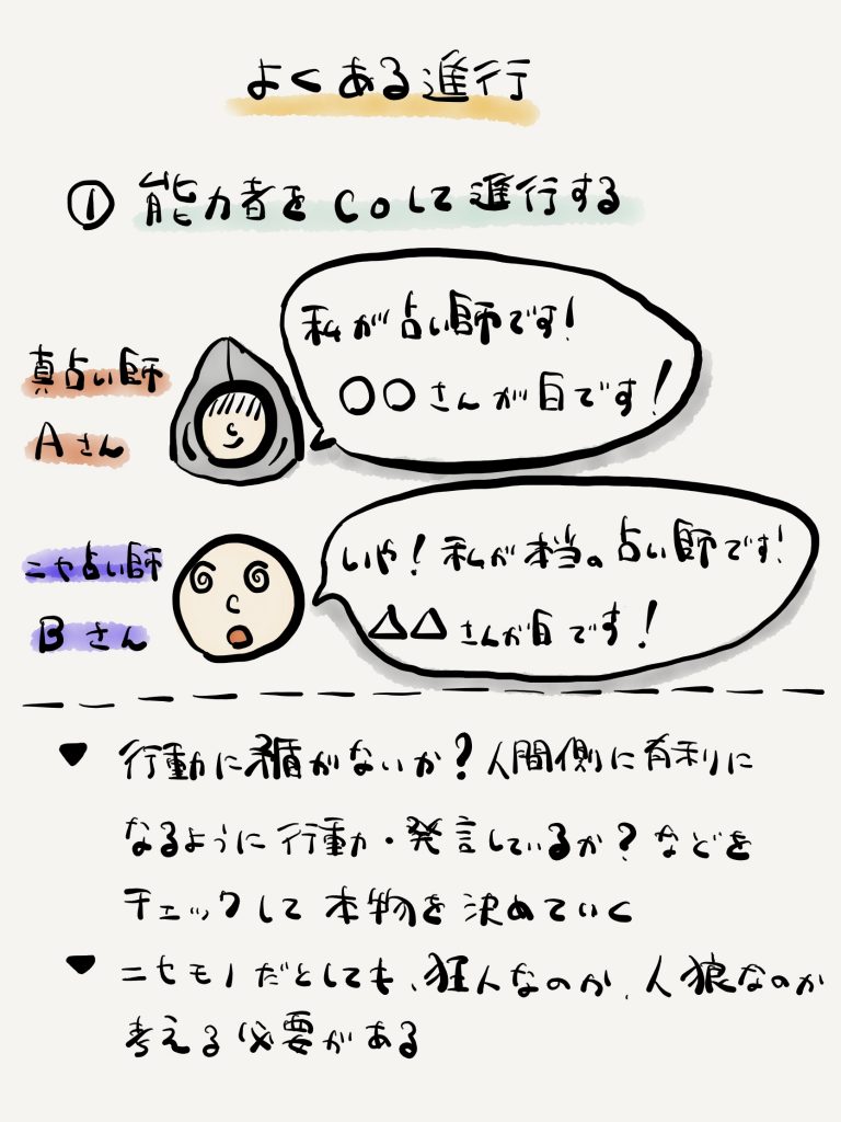 初心者向け 人狼ゲームのルールとちょっとしたコツを解説 Abstractlife